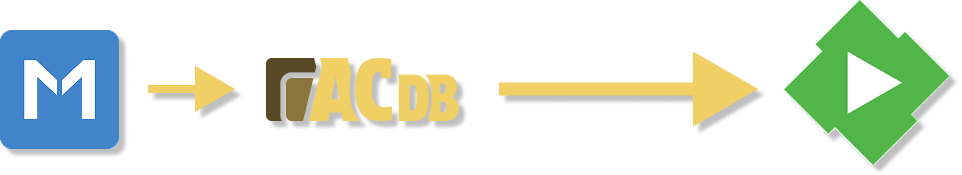 ACdb.tv logo.
